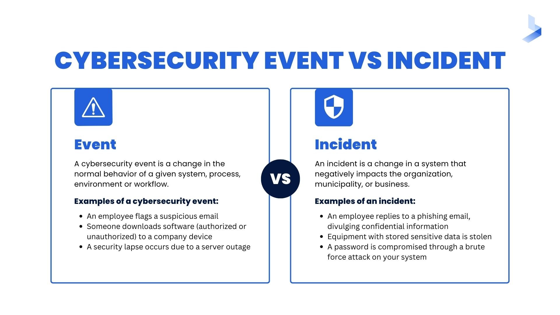 security-incident-vs-event-what-s-the-difference-bitlyft